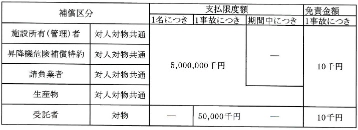 baishou-hyou